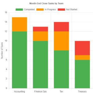 Streamlining Month-End Close 4 Streamlining Month-End Close 4